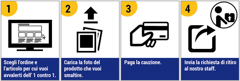 Ritiro dell'usato