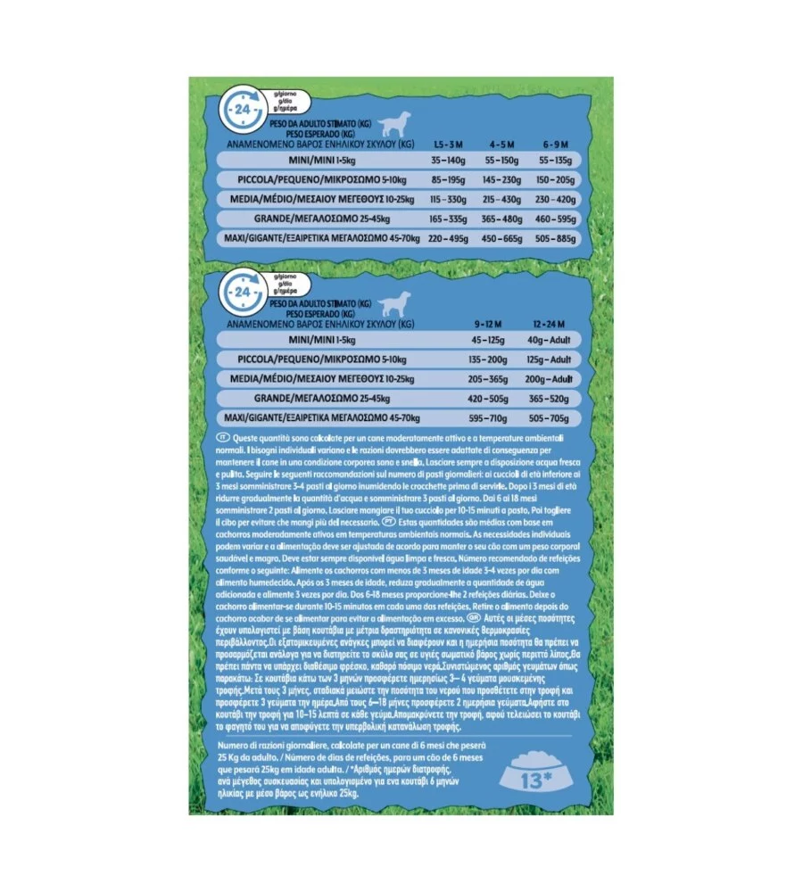Crocchette per cani purina friskies "junior" cuccioli di tutte le taglie con pollo e verdure 1,5 kg