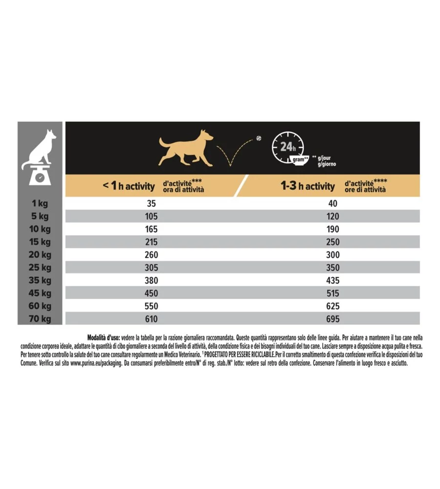 Crocchette per cani purina "pro plan" adulto di taglia media con salmone sensitive skin 3 kg