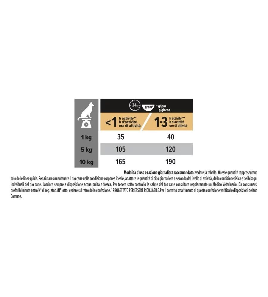 Crocchette per cani purina "pro plan" adulto di taglia piccola con agnello sensitive digestion 700 gr