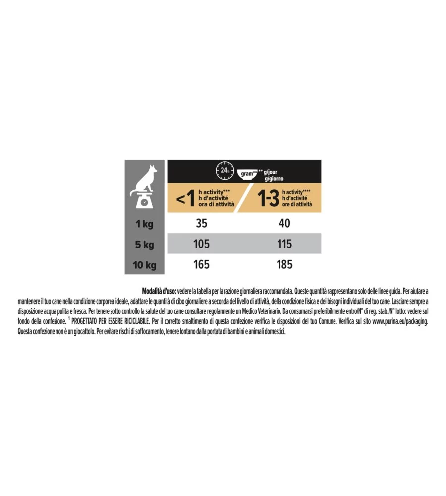 Crocchette per cani purina "pro plan" adulto di taglia piccola con salmone sensitive skin 700 gr