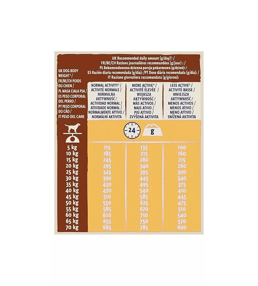 Crocchette per cani purina "dog chow mature senior" anziano di tutte le taglie con pollo 14 kg