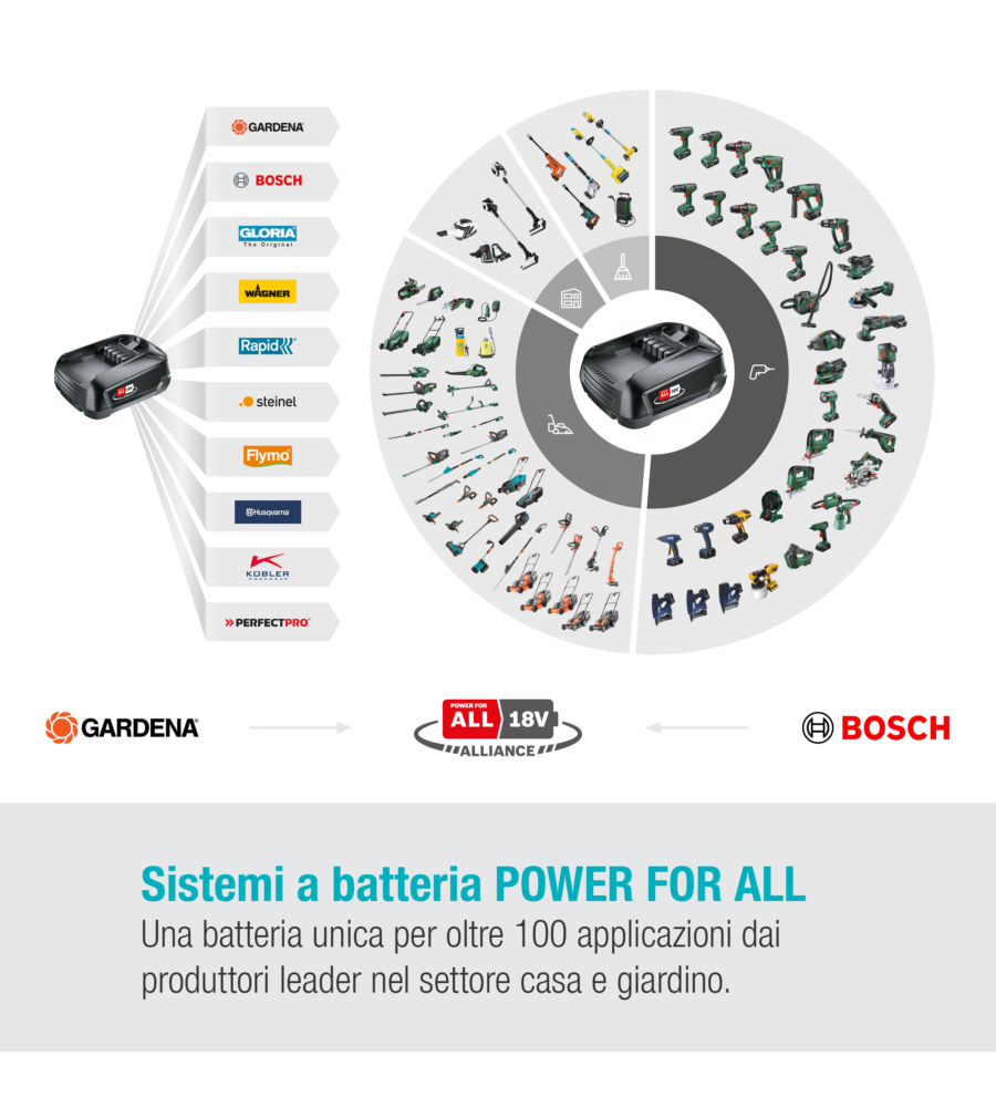 Idropulitrice a batteria a freddo "acquaclean" 24 bar 18v, solo corpo macchina