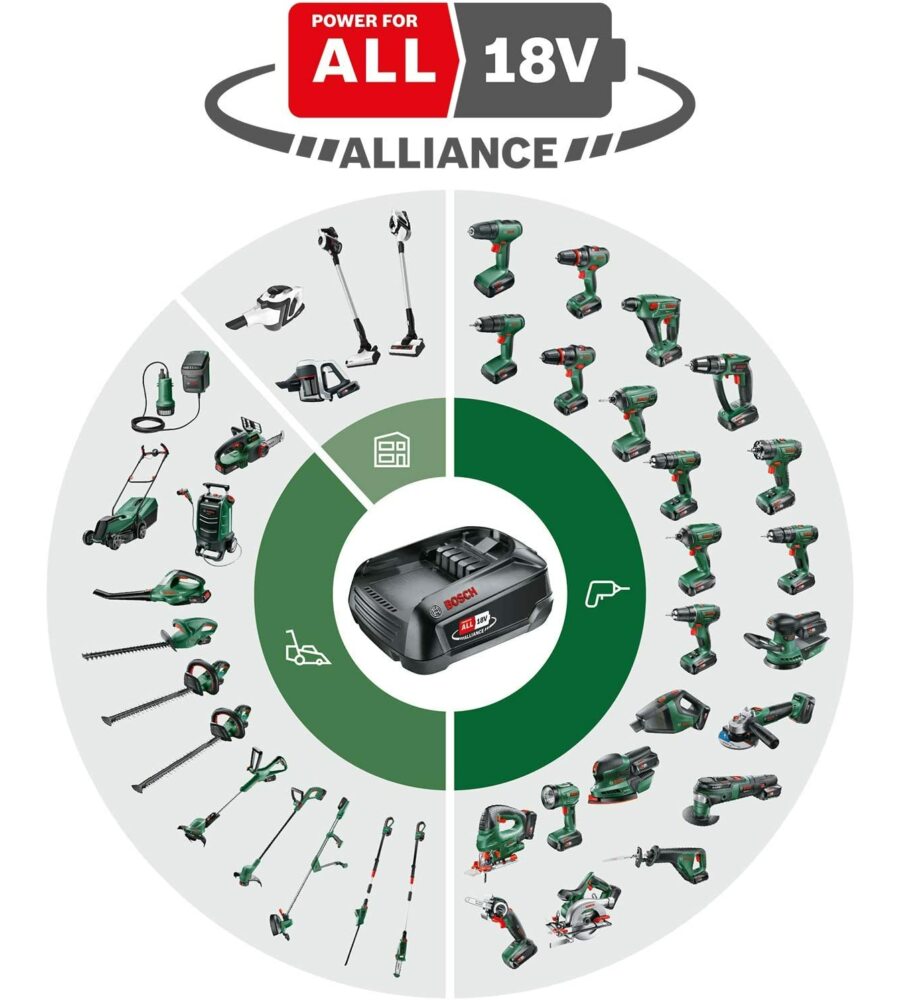 TRAPANO A PERCUSSIONE BOSCH BRUSHLESS 18V UNIVERSAL IMPACT- DUE BATTERIE 2AH CARICABATTERIE E VALIGETTA