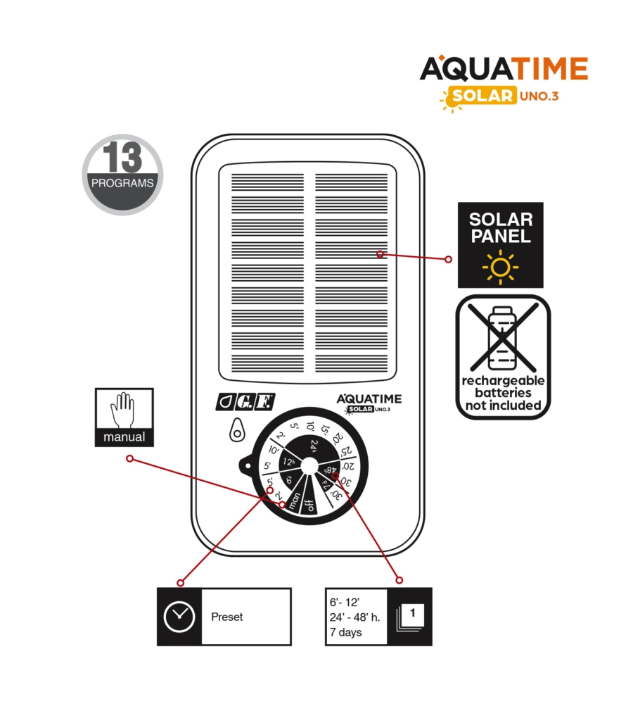 Programmatore d'irrigazione solare g.f. "aquatime solar uno.3 kit20" con 13 programmi per 20 vasi