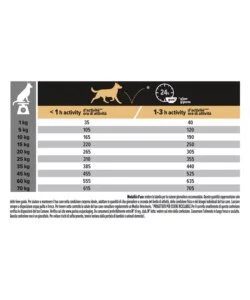 Crocchette per cani purina "pro plan" adulto di taglia media con pollo everyday nutrition 3 kg