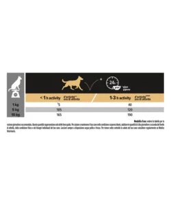 Crocchette per cani purina "pro plan" adulto di taglia piccola con pollo everyday nutrition 3 kg