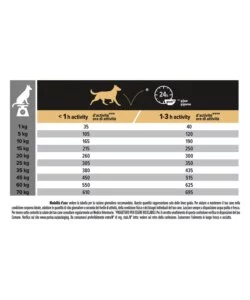 Crocchette per cani purina "pro plan" adulto di taglia media con salmone sensitive skin 3 kg