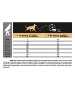 Crocchette per cani purina "pro plan" adulto di taglia media con pollo everyday nutrition 12 kg