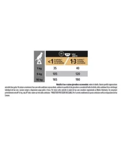 Crocchette per cani purina "pro plan" adulto di taglia piccola con agnello sensitive digestion 700 gr