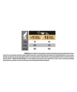 Crocchette per cani purina "pro plan" adulto di taglia piccola con salmone sensitive skin 700 gr