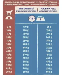 Crocchette per cani purina "tonus dog chow" adulto di tutte le taglie con tacchino 14 kg