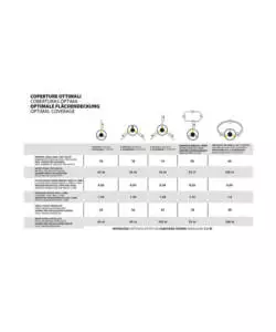 Geyser nebulizzatore antizanzare a batteria stocker 12l 5 bar 12v 2,5ah