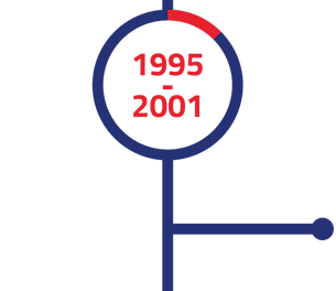 1995-2001