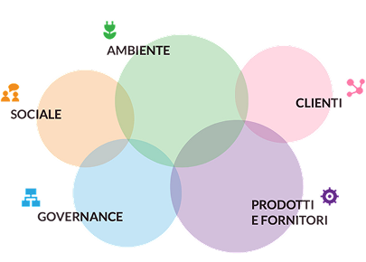 Metodo Di Sostenibilita 10544 4